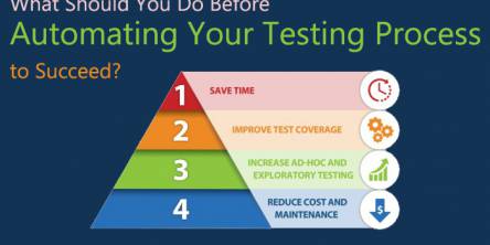 Automated Testing Company