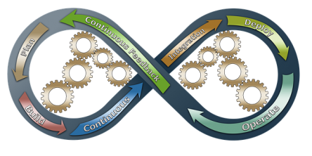 Top 10 DevOps Tools To Make Your Life Easy & Work Effortless