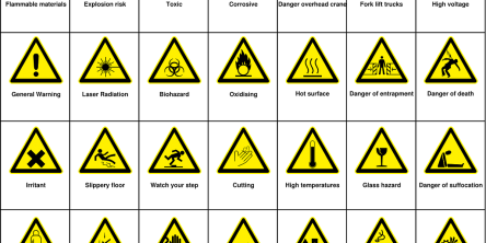 Danger warnings for employees